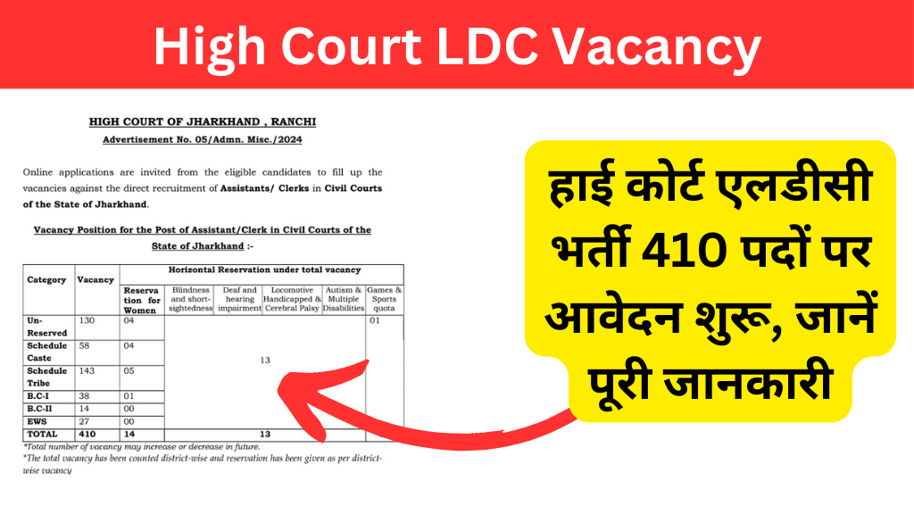 High Court LDC Vacancy