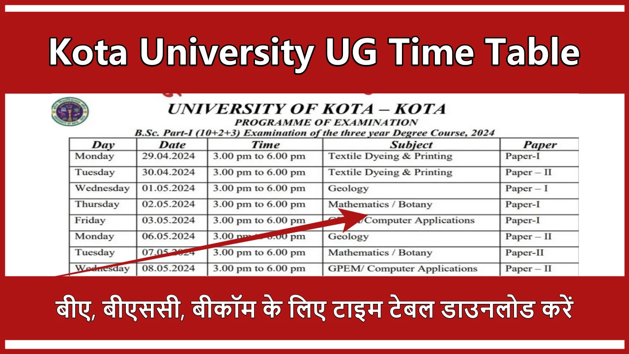 Kota University UG Time Table