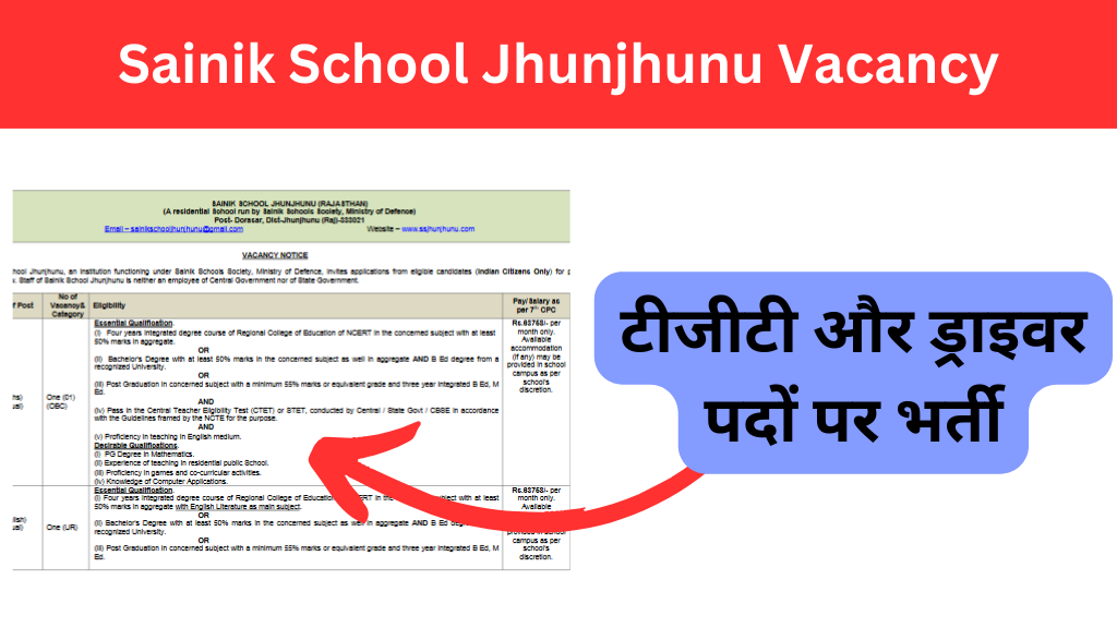 Sainik School Jhunjhunu Vacancy