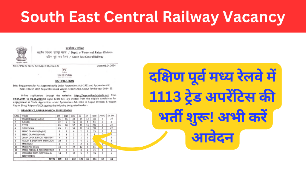 South East Central Railway Vacancy