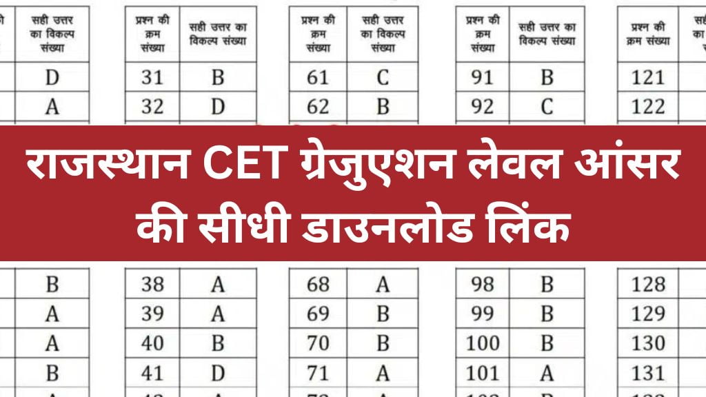 Rajasthan CET Graduation Level Answer Key 2024