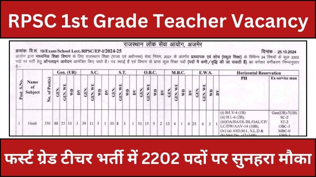 RPSC 1st Grade Teacher Vacancy 2024