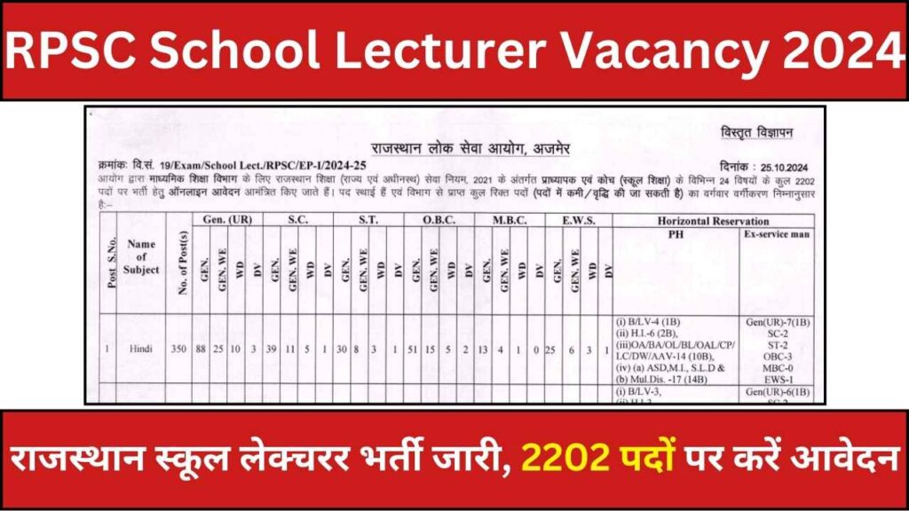 RPSC School Lecturer Vacancy 2024