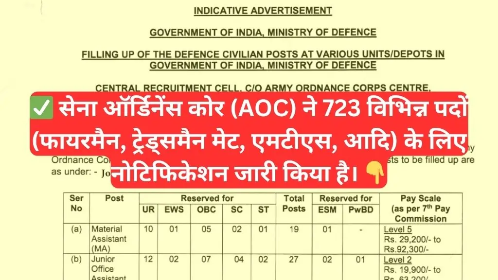 Army Ordnance Corps Recruitment 2024