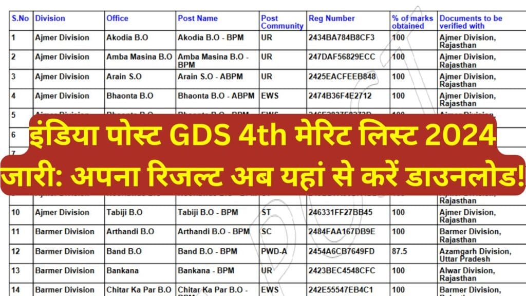 India Post GDS 4th Merit List 2024