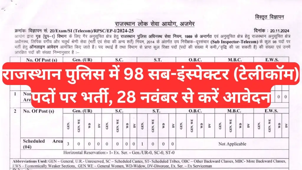 RPSC SI Telecom Recruitment 2024