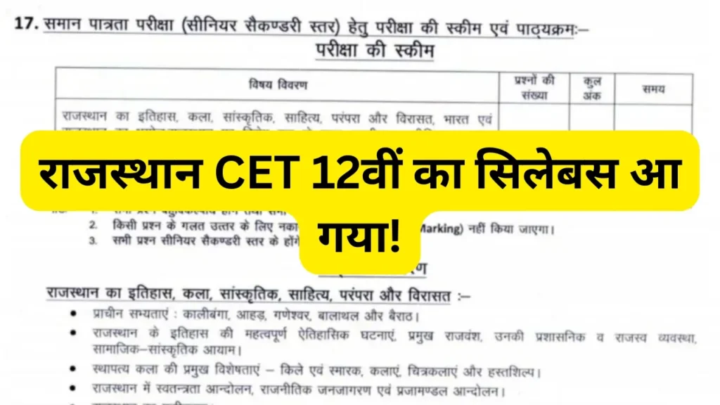 Rajasthan CET 12th Level Syllabus